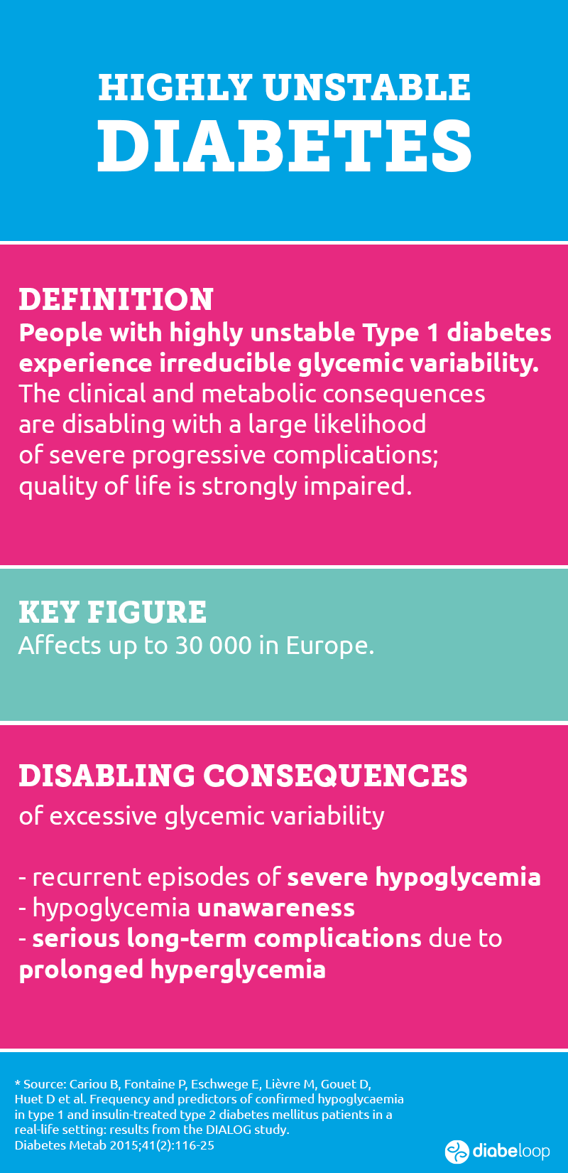 Warning over young diabetics' health